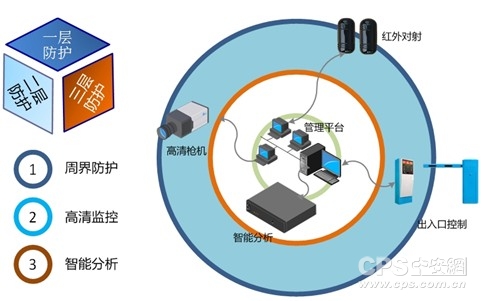 監控安防工程